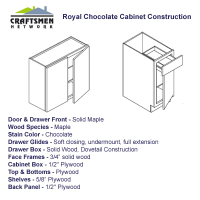 Kitchen Cabinets - Royal Chocolate - Craftsmen Network
